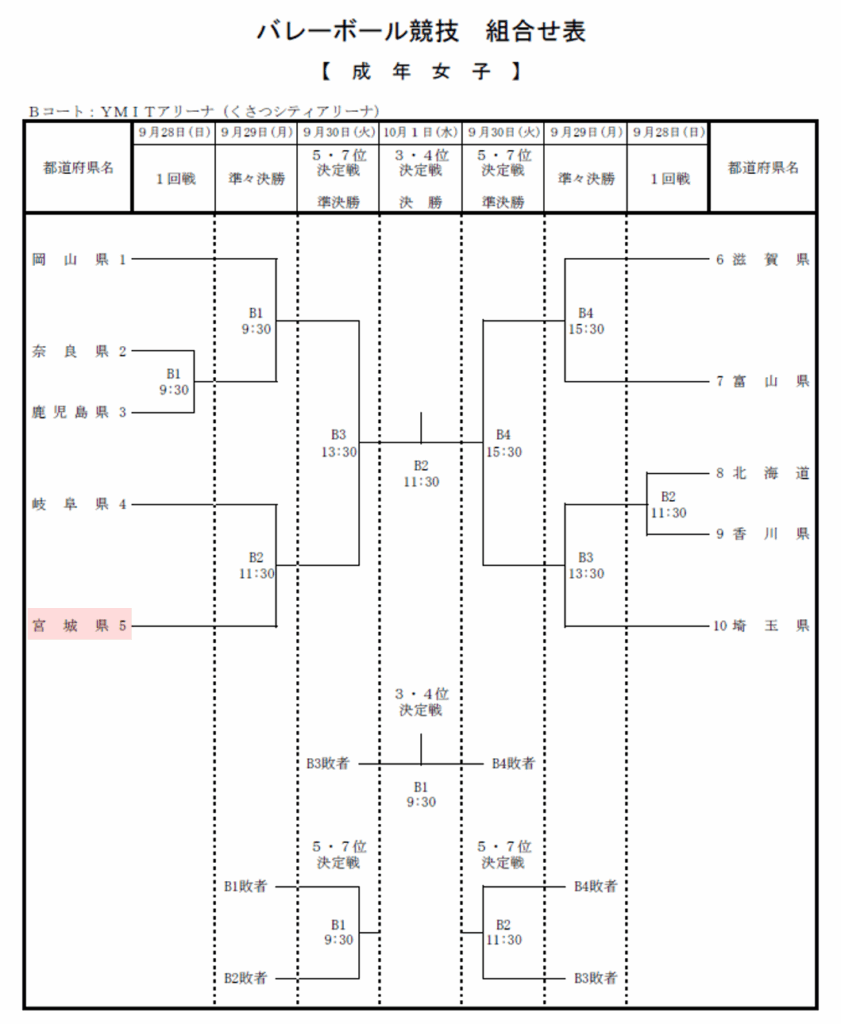 第79回国民スポーツ大会・わたSHIGA輝く 国スポ・障スポ2025の...